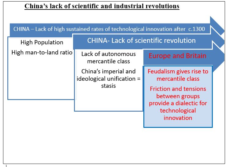 A text based image contrasting China with Europe c. 18th-19th centuries