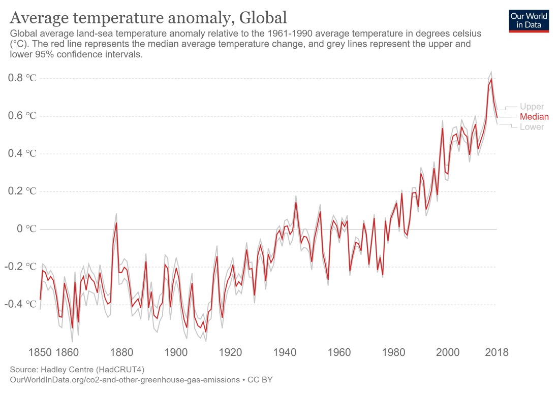 temperature-anomaly